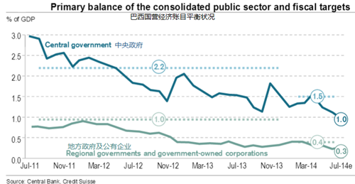 巴西經(jīng)濟(jì)到底有多糟?4張圖告訴你