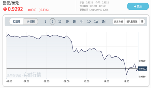 澳聯儲：中國樓市對澳構成短期挑戰