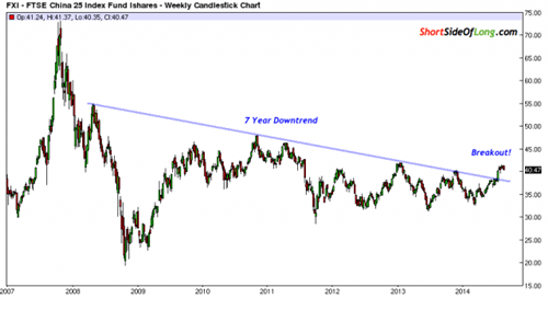 資金追捧中俄股市 買入機會來了？