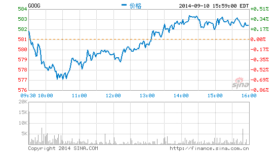 谷歌在歐洲遭政府和企業群毆