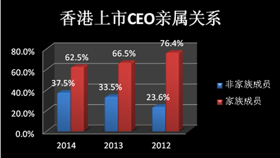 中國家族企業調查報告新鮮出爐