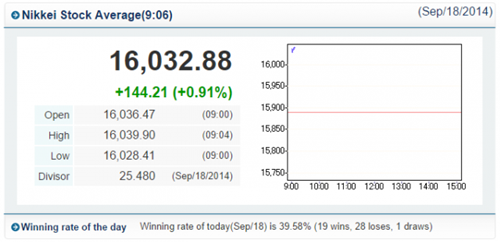 日本8月貿易數據全線惡化 安倍經濟學失靈了?