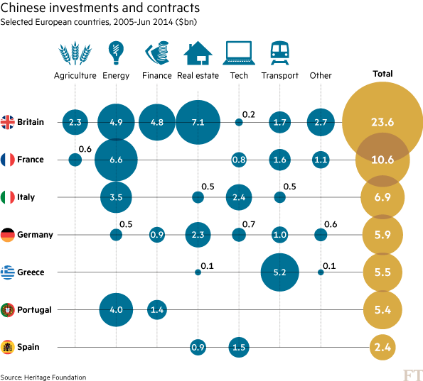 中國企業大舉進軍歐洲