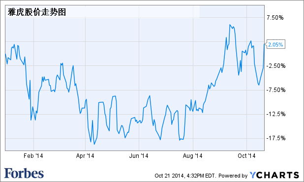 雅虎第三季度財報：都是沾阿里的光