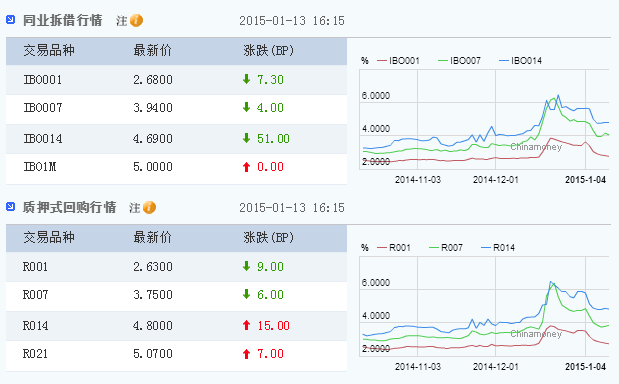 央行釋放消息將續(xù)作2800億MLF