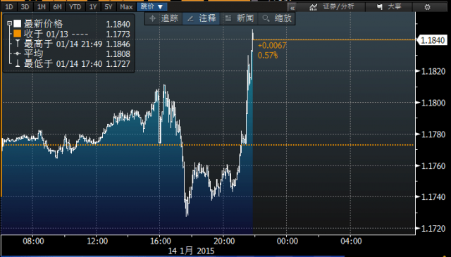美國零售數(shù)據(jù)慘淡 市場巨震