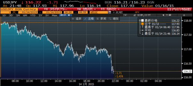 美國零售數(shù)據(jù)慘淡 市場巨震