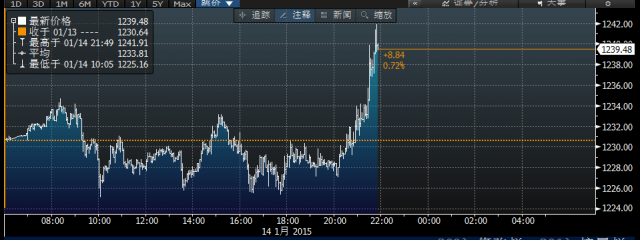 美國零售數(shù)據(jù)慘淡 市場巨震