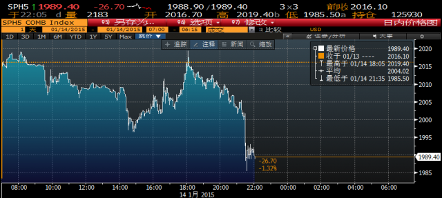 美國零售數(shù)據(jù)慘淡 市場巨震