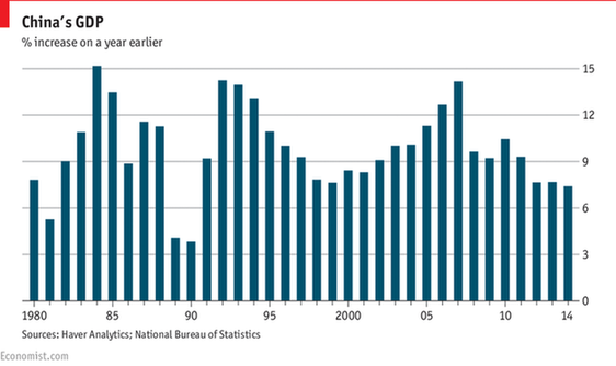 經濟學人：客觀解讀中國經濟增長新常態