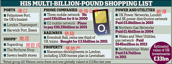 英媒：李嘉誠欲收購英國第二大的電信運(yùn)營(yíng)商O2