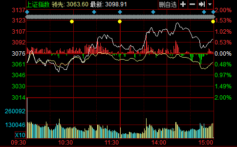 外媒:上證50ETF期權開啟中國資本市場期權時代