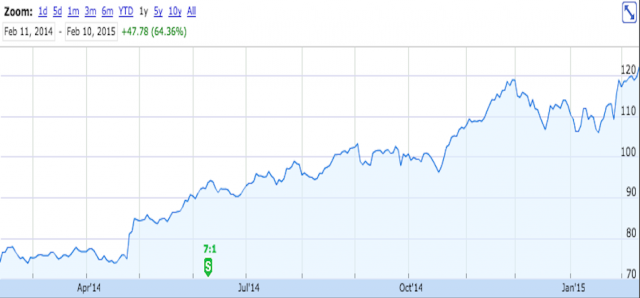 全球第一!蘋果公司市值突破7千億