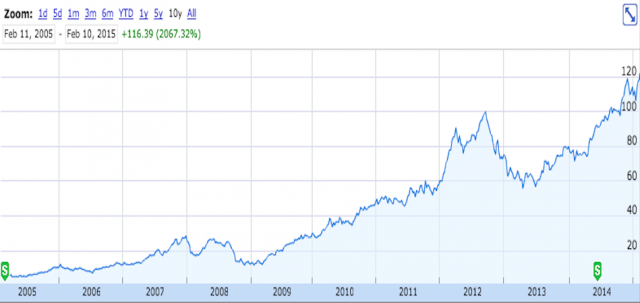 全球第一!蘋果公司市值突破7千億