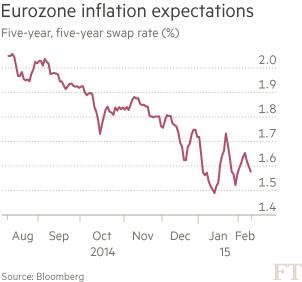 德拉吉的勝利:QE尚未實施就已見效