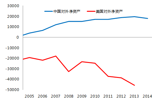 管清友：為什么說一帶一路是“一號工程”？