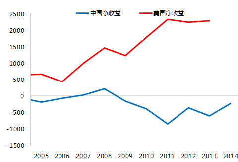 管清友：為什么說一帶一路是“一號工程”？