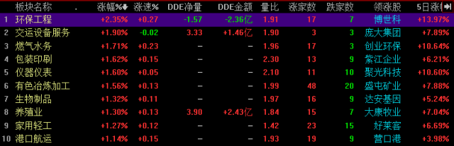 降息利好曇花一現 滬深兩市低開低走