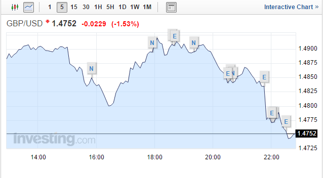 英國央行首席經濟學家：不排除降息可能