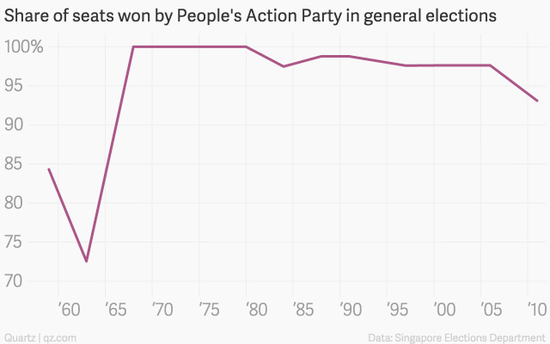 圖解李光耀治理下的新加坡經濟