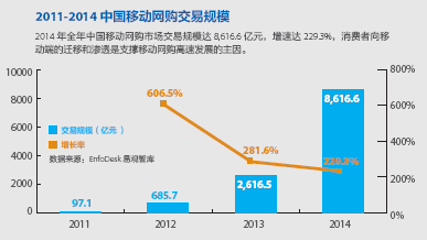 胡媛:中國移動互聯(lián)網(wǎng)創(chuàng)業(yè)哪家強?