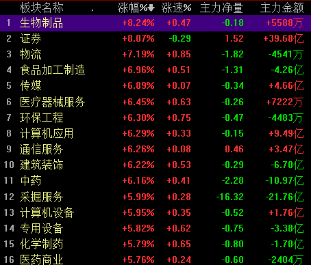 A股上演絕地大反擊 期指大漲