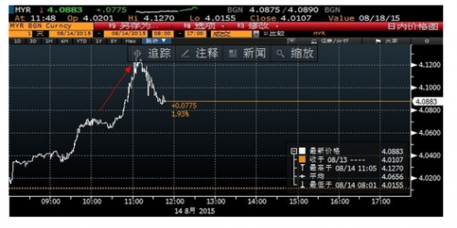 馬來西亞告急:股市連瀉不止 林吉特跌逾千點