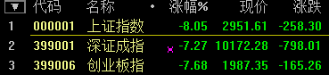 滬指大跌7.63%！盡失3000點(diǎn)關(guān)口 兩桶油雙雙跌停