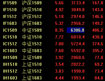 A股延續(xù)強(qiáng)勁漲勢(shì) 大漲4.82% 所有版塊全線飄紅