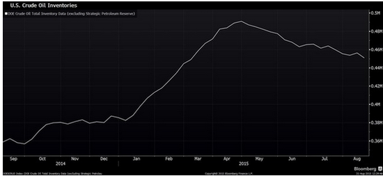 巴克萊:油價大漲只是“曇花一現(xiàn)”