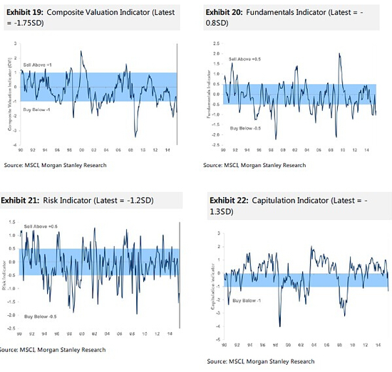 摩根士丹利:全球股市09年來首現(xiàn)全線買入信號