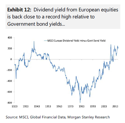 摩根士丹利:全球股市09年來首現(xiàn)全線買入信號