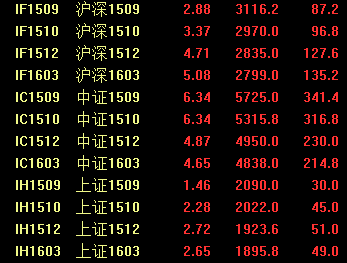 A股“休市”3天后:滬指尾盤跳水 跌幅2.52%
