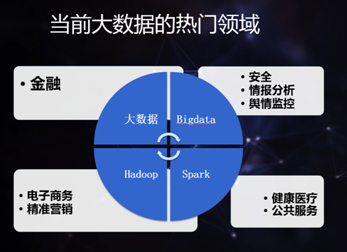拓爾思施水才：不能一哄而上發展大數據
