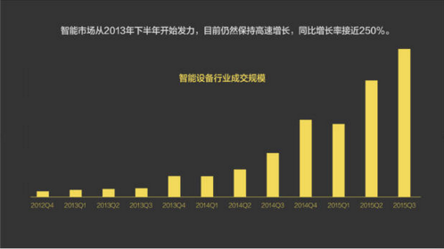 報告：淘寶大數據發布中國人消費五大趨勢