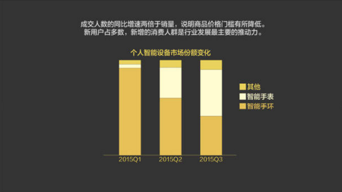 報告：淘寶大數據發布中國人消費五大趨勢