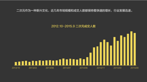 報告：淘寶大數據發布中國人消費五大趨勢