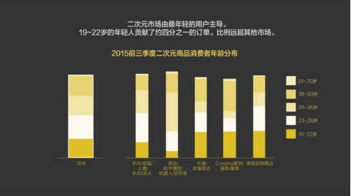 報告：淘寶大數據發布中國人消費五大趨勢