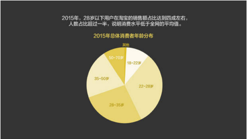 報告：淘寶大數據發布中國人消費五大趨勢