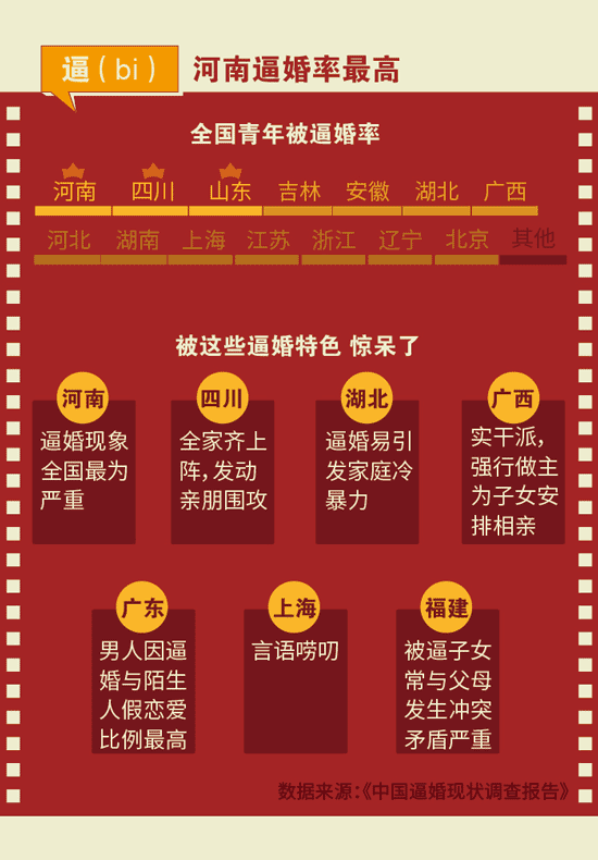 【圖解】數字中度過的2016春節