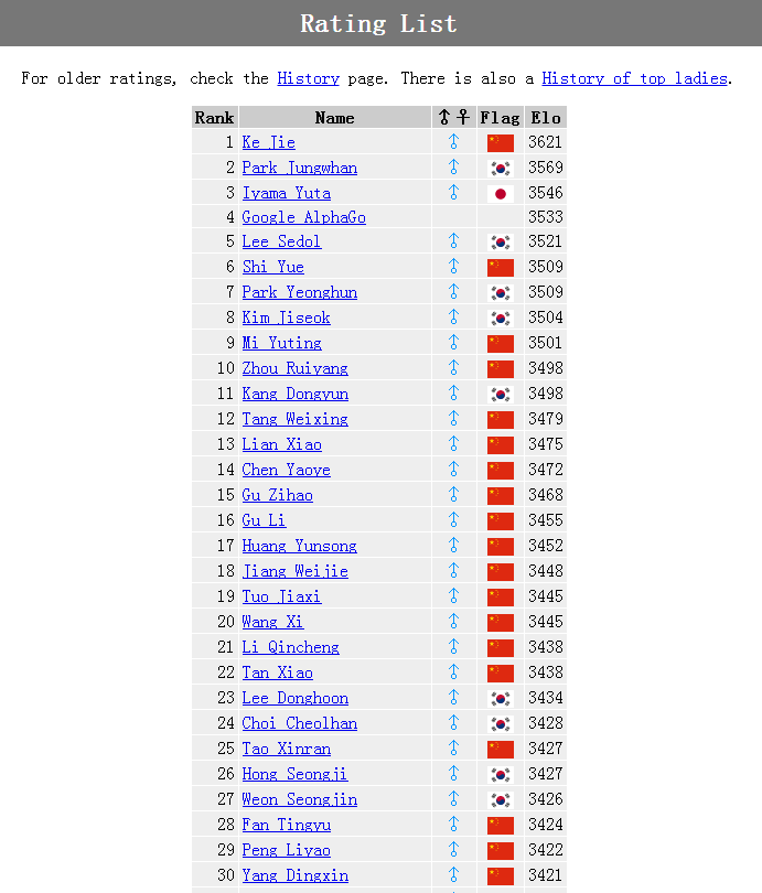 透過“人機圍棋大戰”看人工智能