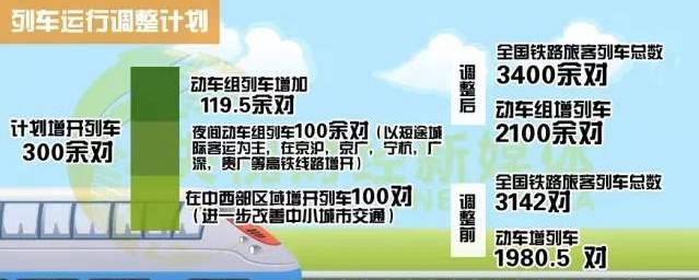 10年來最大調(diào)整 下月起坐火車這些變化你要知道