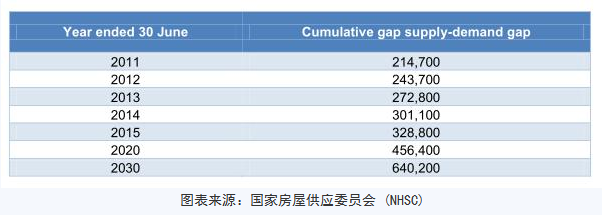 悉尼房產投資：你不得不知的四大真相