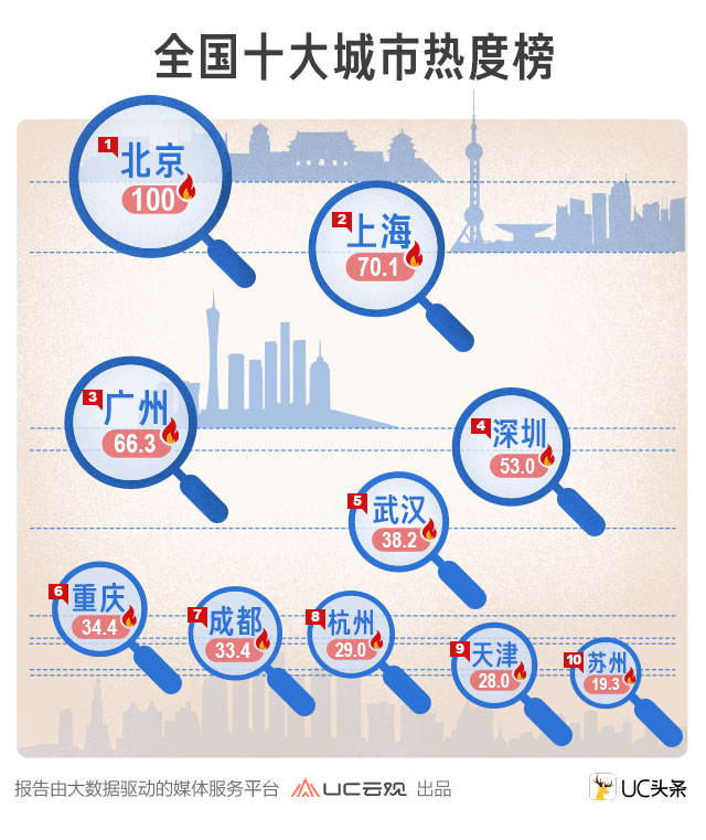 UC訂閱號(hào)推商品推廣功能傭金70%