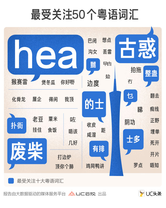 UC訂閱號(hào)推商品推廣功能傭金70%