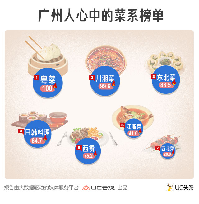 UC訂閱號(hào)推商品推廣功能傭金70%