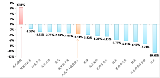 央行：人民幣匯率有條件在合理均衡水平上基本穩(wěn)定