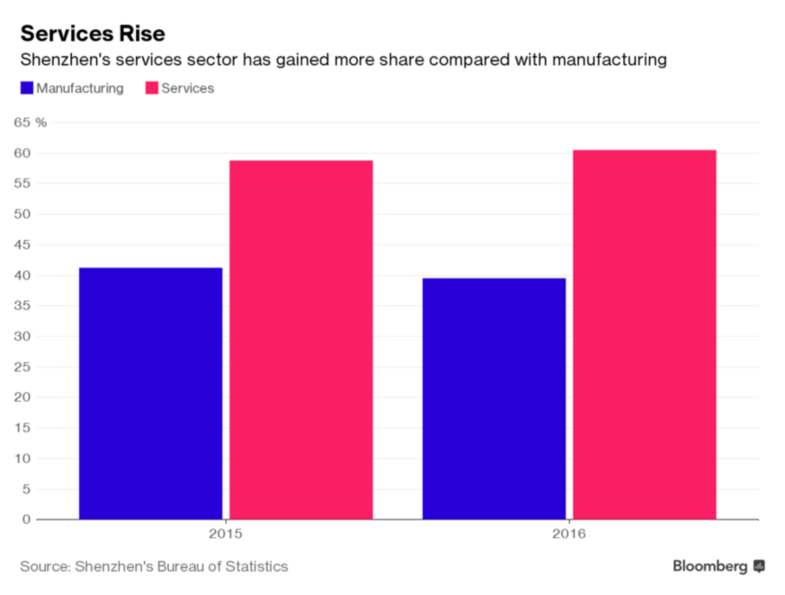 中國GDP“萬億俱樂部”城市再添兩成員：彰顯經濟新寫照