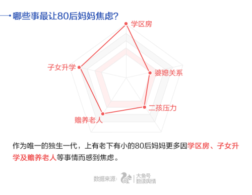 UC首發(fā)中國媽媽焦慮指數(shù) 80后遠(yuǎn)超90、70后