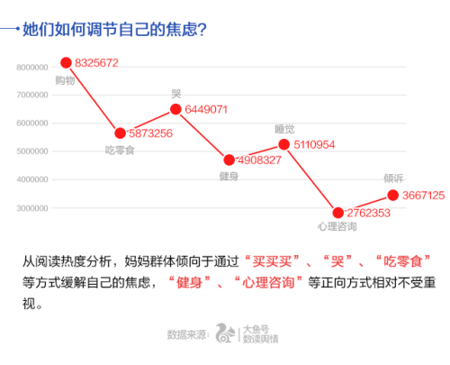UC首發(fā)中國媽媽焦慮指數(shù) 80后遠(yuǎn)超90、70后